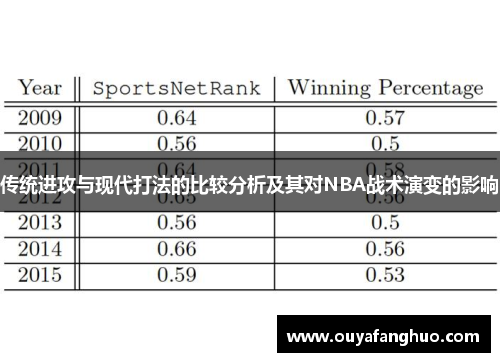 传统进攻与现代打法的比较分析及其对NBA战术演变的影响