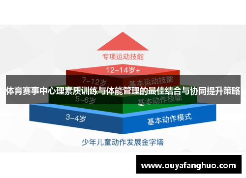 体育赛事中心理素质训练与体能管理的最佳结合与协同提升策略