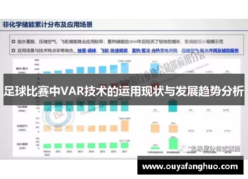 足球比赛中VAR技术的运用现状与发展趋势分析